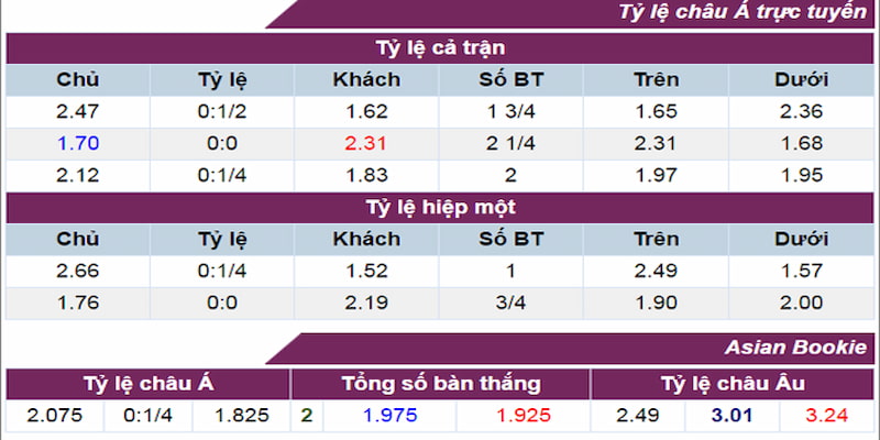 Vén màn bí mật của những con số tỷ lệ kèo trong bóng đá